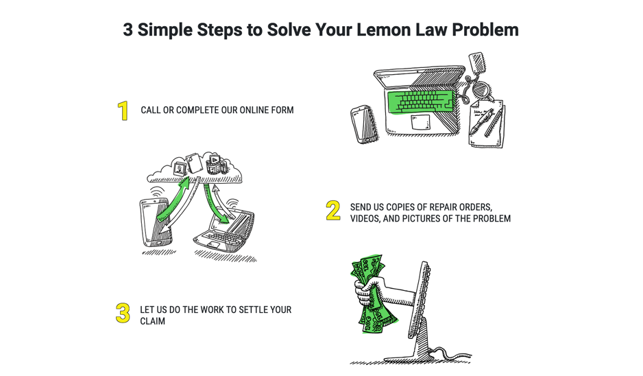 Abeel 3 Simple Steps