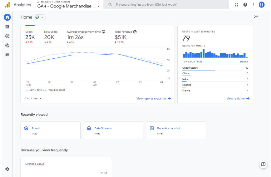 Google’s Analytics Universal Analytics