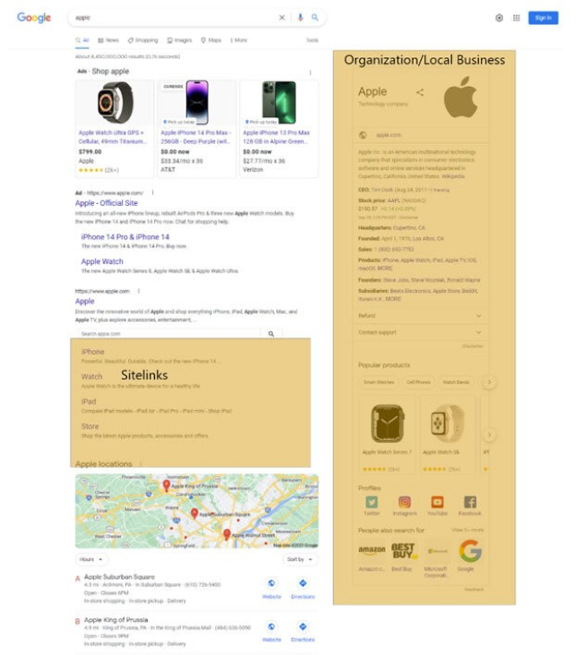 Example of search engine results page